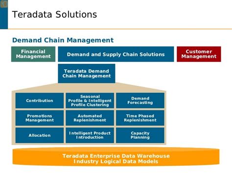 Teradata Demand Chain Management Dcm Version 4