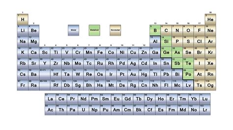 Periodic Table Of Elements Metals Nonmetals Metalloids Printable