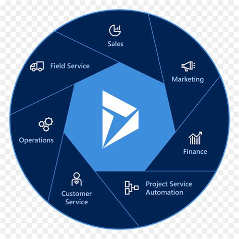 Lack ideas and professional support in designing a perfect logo? Microsoft Dynamics 365 Logo clipart - Business, Marketing ...