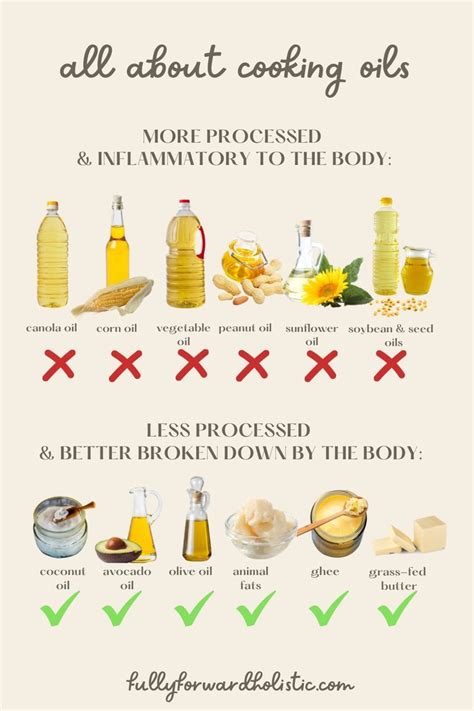 All About Cooking Oils The Good Bad And Ugly Healthy Cooking Oils