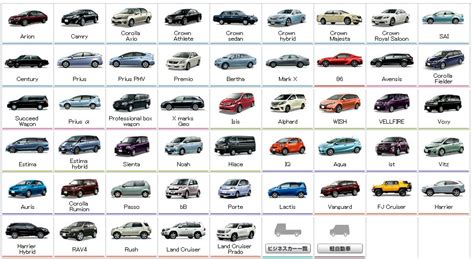 Names Of Car Models
