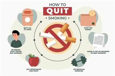 When Is The Best Time To Quit Smoking
