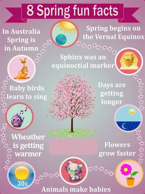 Fishes were there even before the dinosaurs. 8 Spring Fun Facts | Spring facts, Fun facts for kids ...