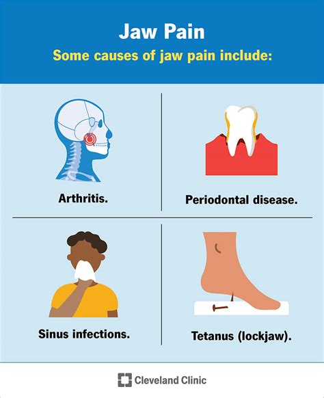Jaw Pain Common Causes And How To Treat It