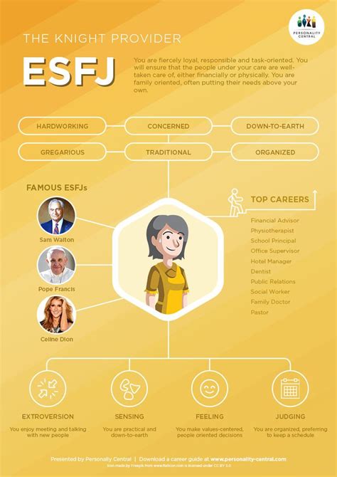 Esfj Introduction Personality Central Isfj Personality Isfj