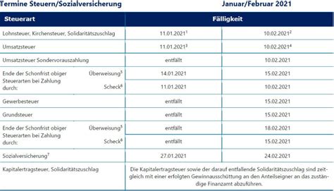 Landtagswahl 2021 das wahlergebnis im überblick. Arbeitstage 2021 Baden-Württemberg Pro Monat - Kalender ...