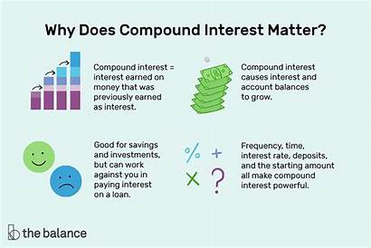 Compound Interest Works Calculate