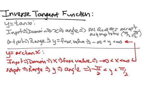 Inverse Tangent Function Math Showme