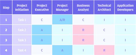 What Is A Raci Chart In Project Management Xebrio