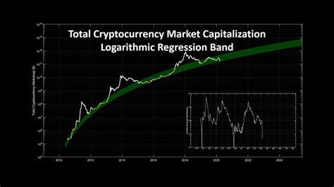 Crypto Market Cap 2018 Comparison Of Market Capitalization Btc Vs Eth