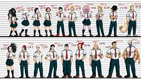 Mha Height Chart Rumi Usagiyama Kelarislar