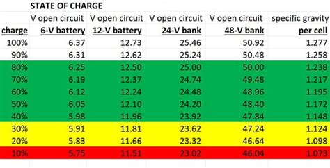 To be able to measure the voltage, the battery voltage needs to be down scaled. Leisure Batteries | Cheap Leisure Battery | Free Delivery ...