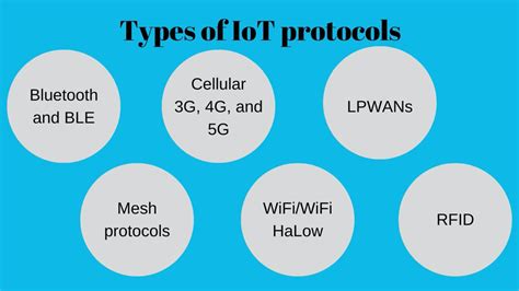 Six Types Of Iot Network Protocols Iot Protocols Artificial