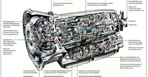 Types Of Automatic Transmission