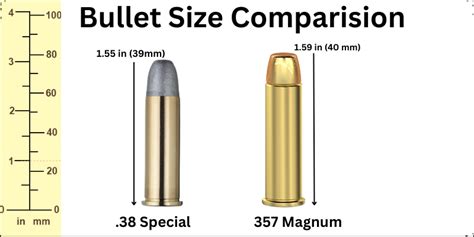 38 Special Vs 357 What Are The Differences