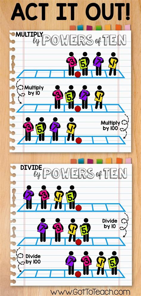Got To Teach Multiply And Divide By Powers Of Ten