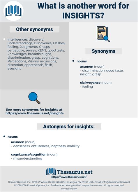 Synonyms for INSIGHTS - Thesaurus.net