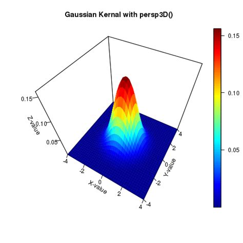 R Tutorials R Plots D Surface Plot D Meash Grid D Perspective