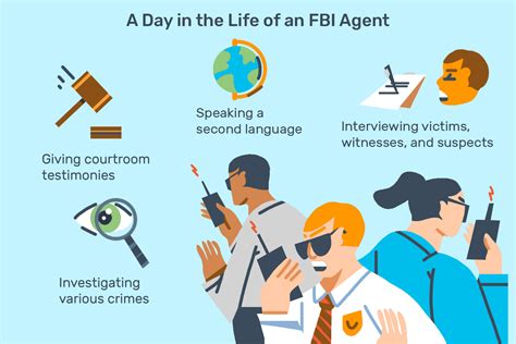 FBI Agent Career Information