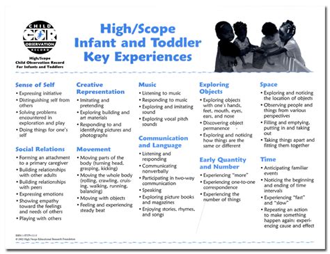 Highscope Child Observation Record Infant Toddler Key Experience