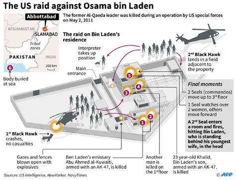 How Us Raided Osama Bin Ladens Compound In Bilal Town