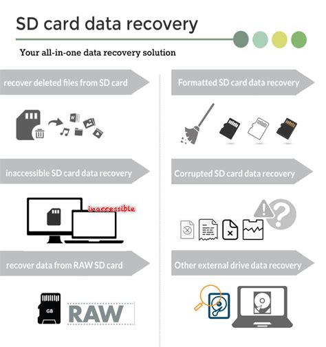 Free Sd Card Data Recovery Software To Recover Files From Sd Card
