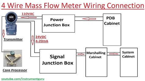 Flow Meter Wiring Diagram