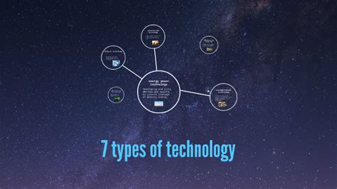 7 Types Of Technology