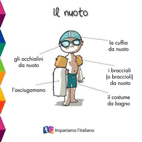 Il nuoto | Italian language, Italian words, Italian ...