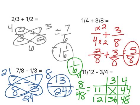 Adding And Subtracting Fractions Math Elementary Math 5th Grade