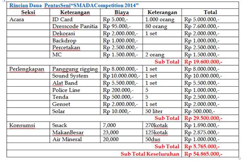 Contoh proposal kegiatan sekolah sangat membantu agar kamu dapat menulis proposal untuk kegiatan di sekolah dengan baik. Cara Contoh Proposal Pengajuan Dana Kegiatan - Aneka Contoh