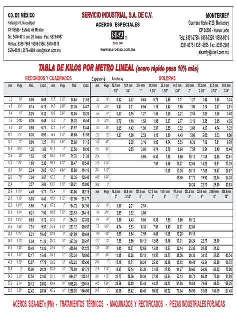 Aceros Sisa Tabla De Kilos Por Metro Lineal Pdf Pdf Science