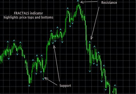 Forex Trading Strategy 4 Rsi High Low Forex Strategies And Systems