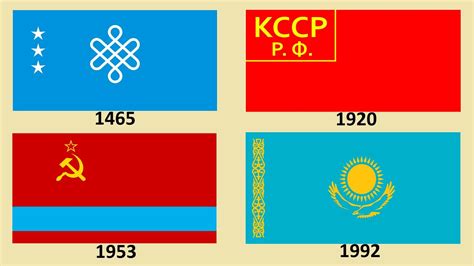 Flag Of Kazakhstan Historical Evolution With The National Anthem Of