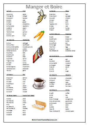 French Food and Drink Vocabulary - A free one-page glossary of common ...