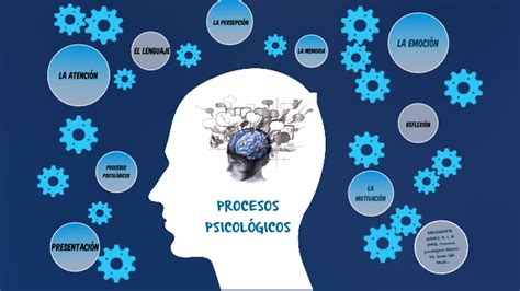 Procesos psicológicos básicos by MAURICIO RIVAS