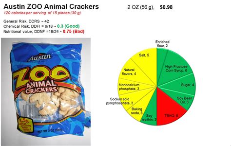 32 Animal Crackers Nutrition Label Label Design Ideas 2020