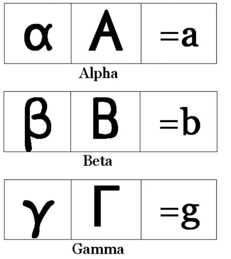 Alfa Beta Gama Alfabeto