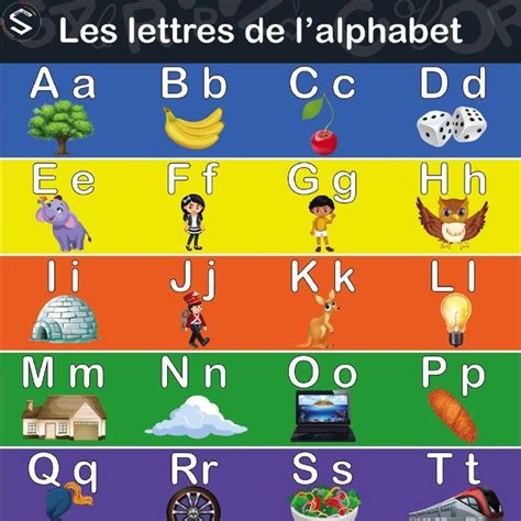 French Alphabet Letters Poster Artofit