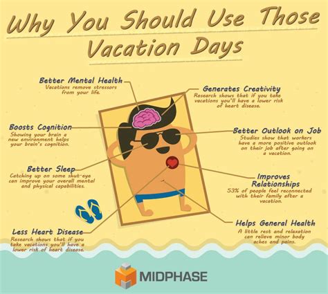 The Benefits Of A Vacation Infographic The Midphase Blog In 2023