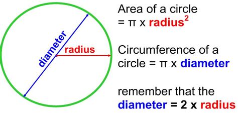 Alternative Learning System Review Radius Diameter Perimeter Circumference Of A CIRCLE