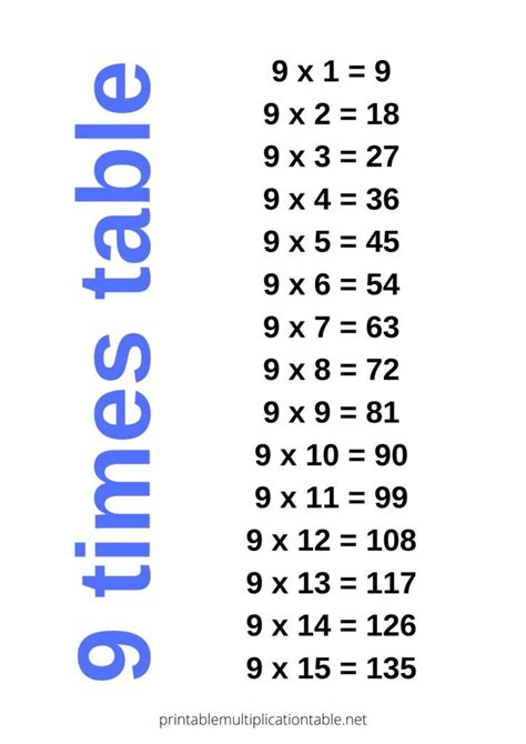 Table Of 9 Times Tables 9 Times Table 6 Times Table