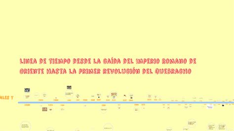 1325 los aztecas fundan la ciudad de tenochtitlan (hoy méxico). Linea de tiempo desde la caida del Imperio Romano de ...