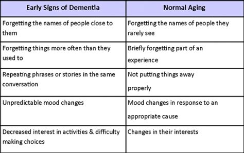 Women Are At Risk Dementia Affects More Women Than Men Quickly