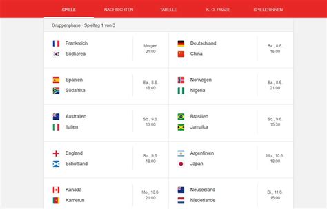 Länder, die mit b beginnen. Fußball-Weltmeisterschaft der Frauen 2019: Google-Doodle ...