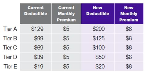A deductible is the amount you pay before your insurance kicks in. MetroPCS Insurance Deductible | Metro by T-Mobile PHP ...