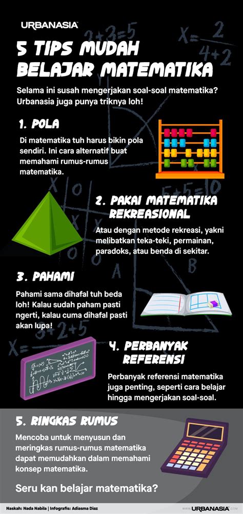 Infografis Matematika