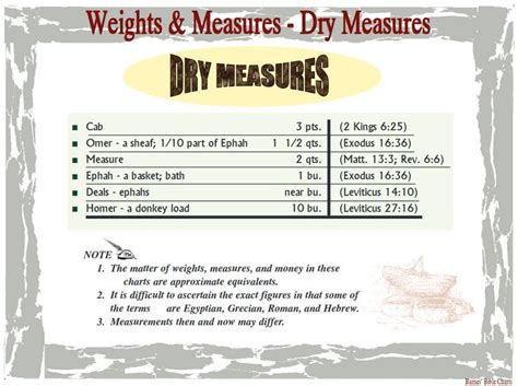 Weights And Measures Dry Measures Bible Teachings Bible Knowledge
