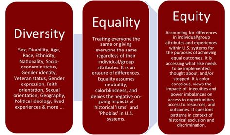 Diversity Equity Inclusion Equality And Diversity Academic Advising Indiana University Of