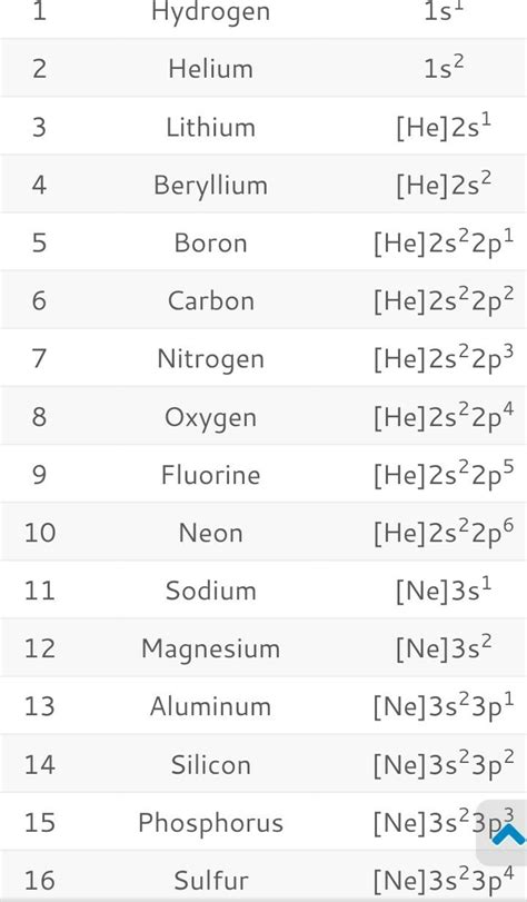(a) are the laws 4. Atomic number and their electronic configuration for first 30 elements - Brainly.in